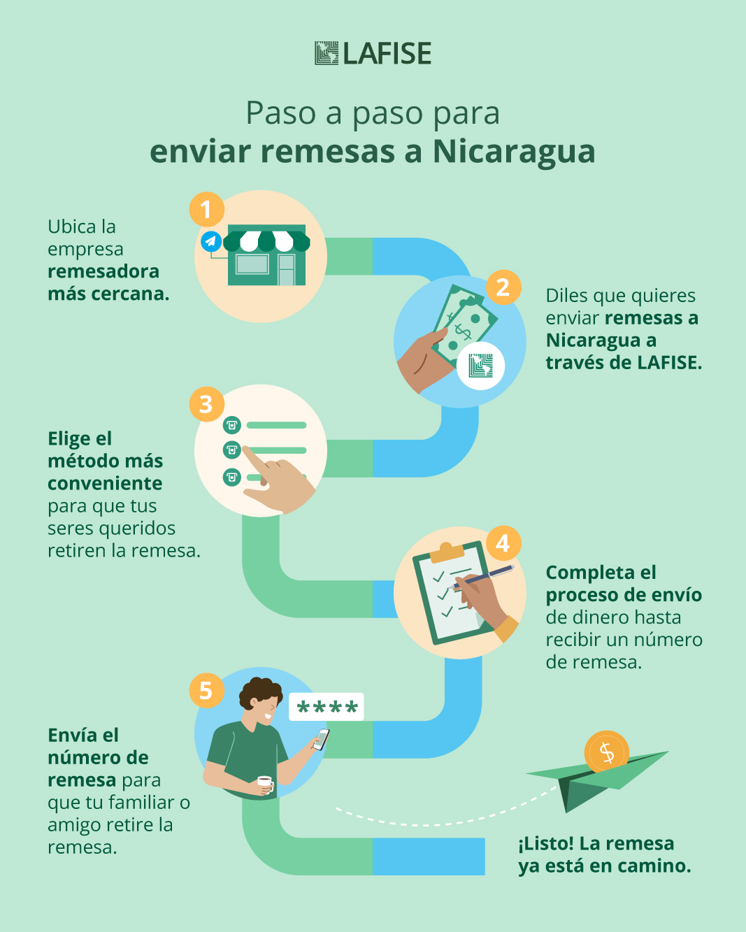 info-enviar-remesa-a-nicaragua.jpg