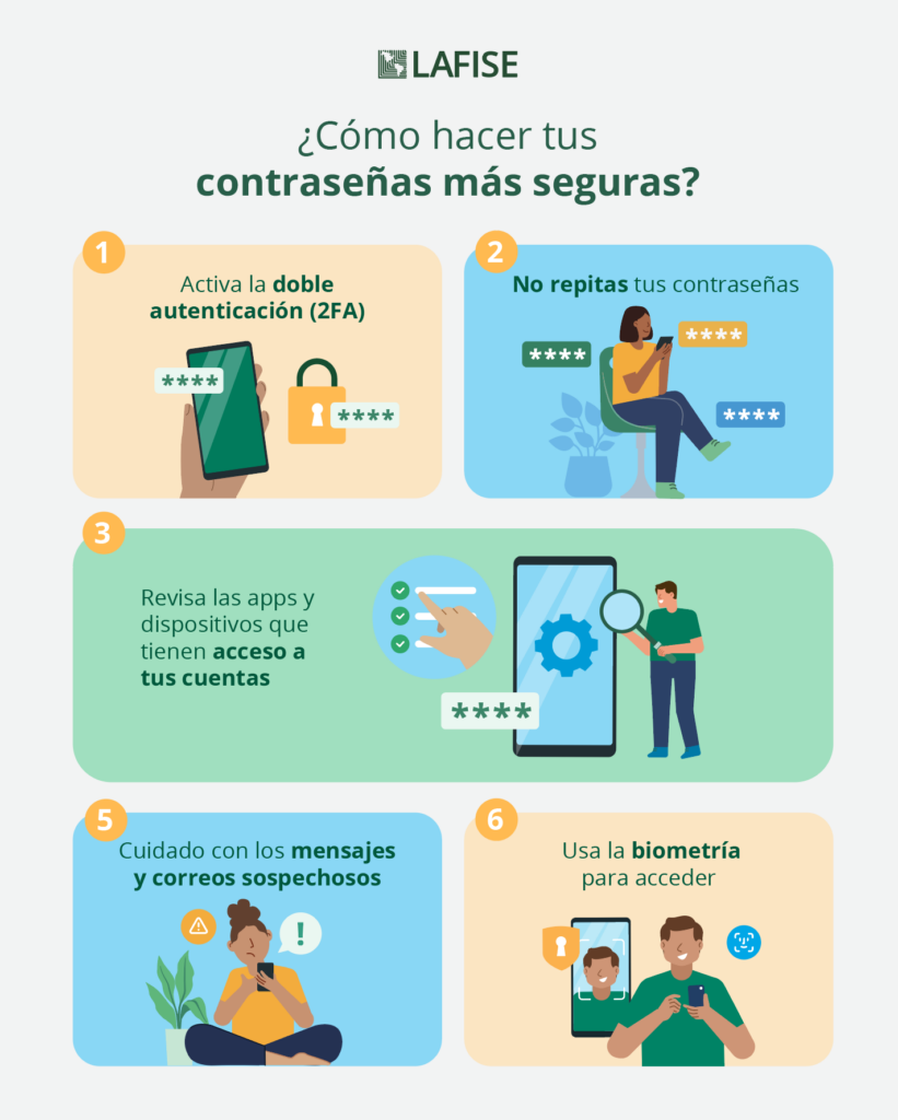 infografia-doble-autenticacion-821x1024.png