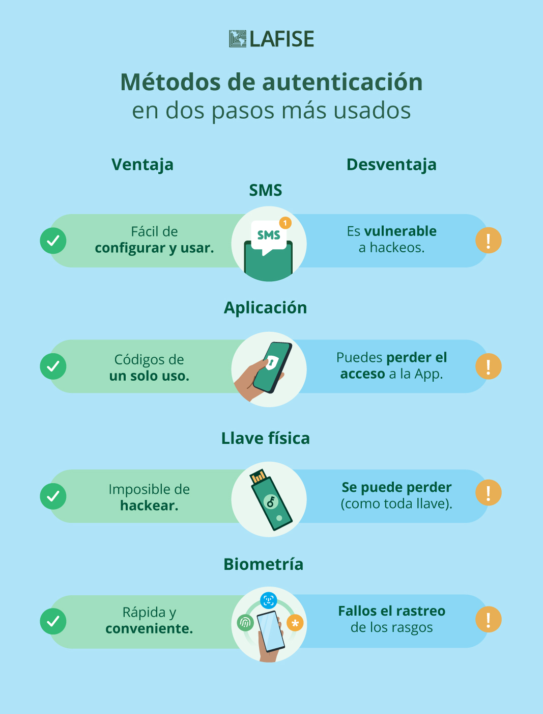 info-metodos-de-autenticacion.jpg