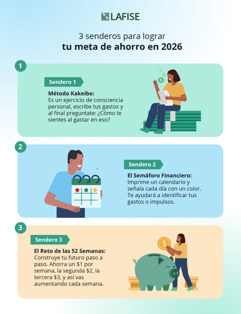 infografia-alcanza-la-cima-de-tus-ahorros-784x1024.png