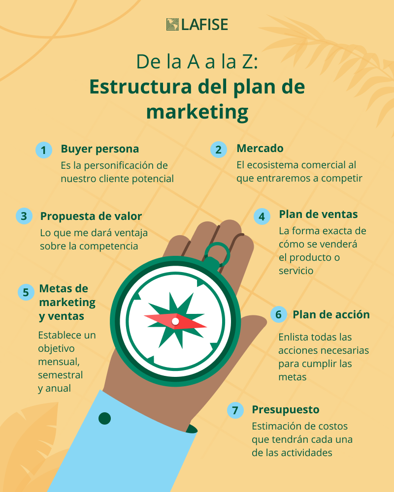 infografia-claves-para-un-plan-de-negocio-exitoso-1.png