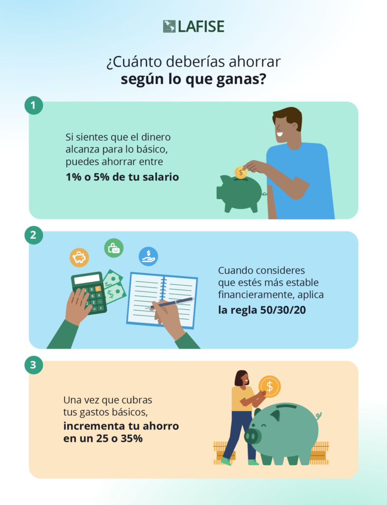 infografia-cuanto-deberias-ahorrar-784x1024.png