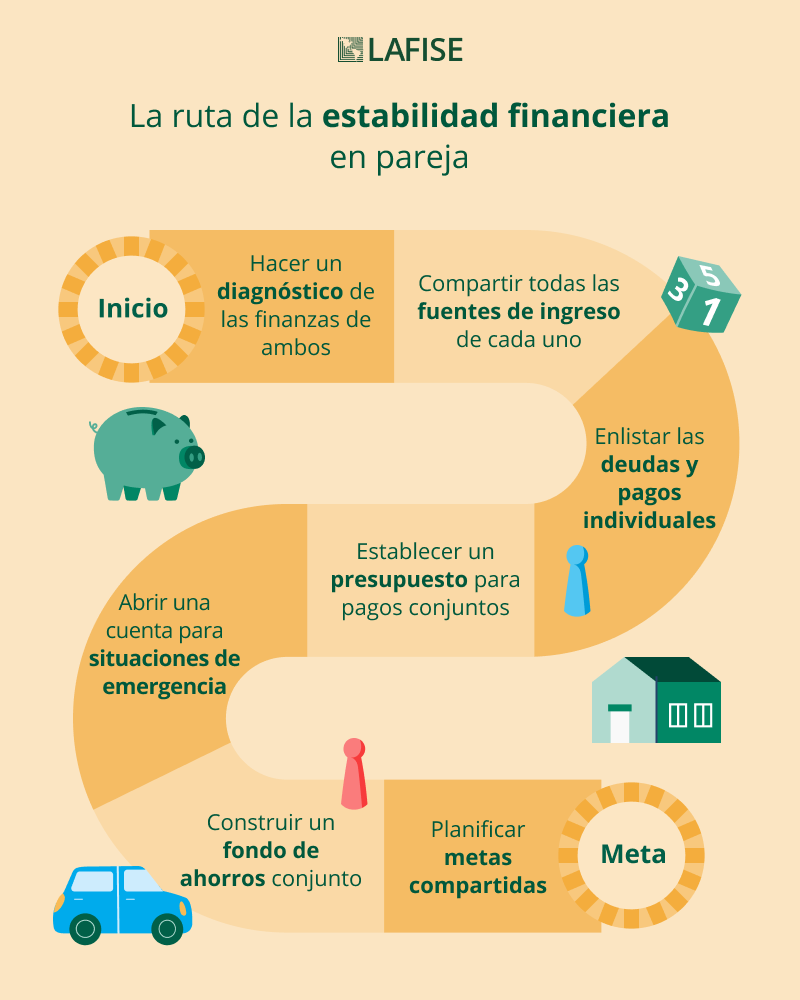 infografia-finanzas-en-pareja-1.png