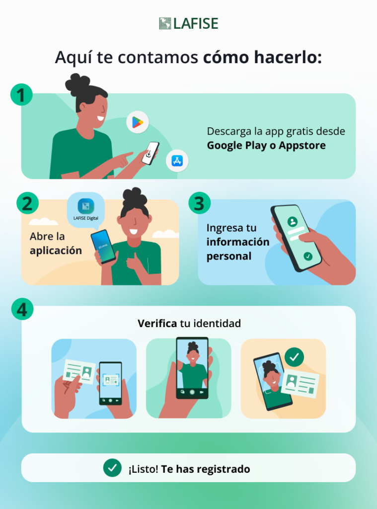 infografia-lafise-digital-759x1024.png
