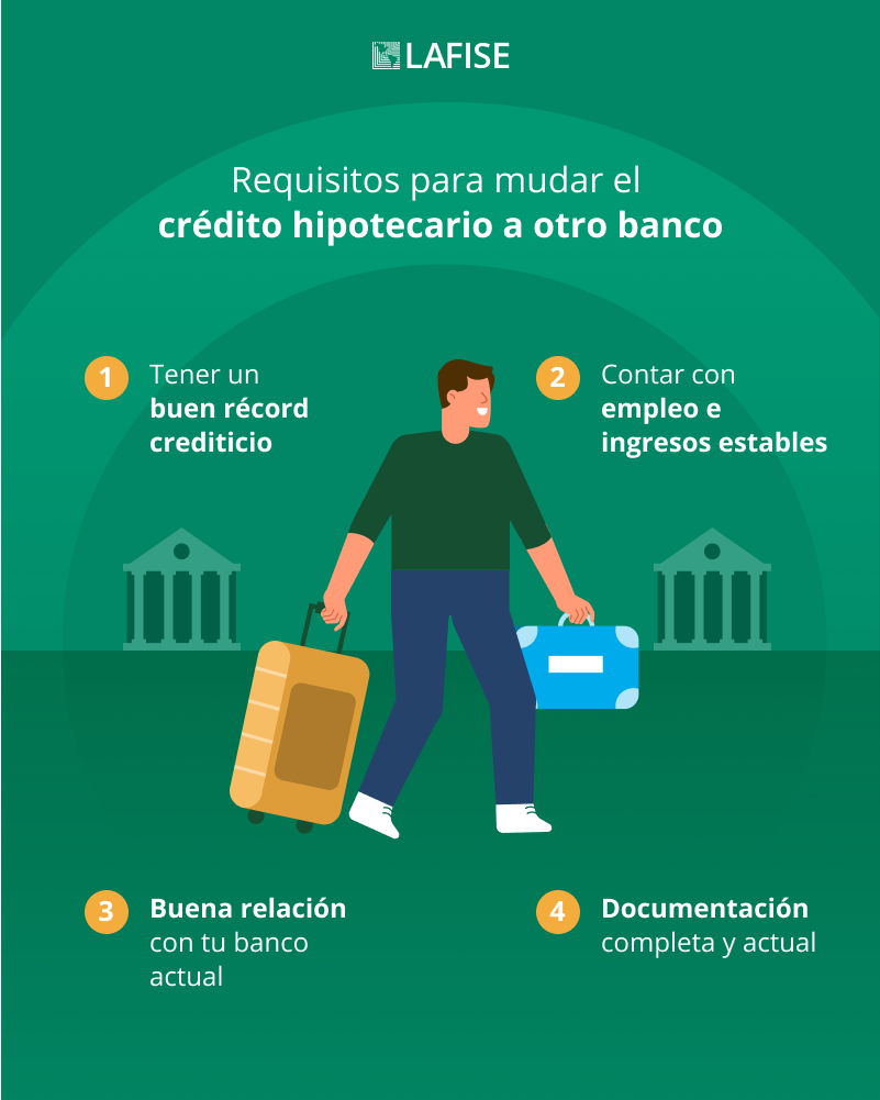 infografia-mudar-mi-credito-hipotecariora.png