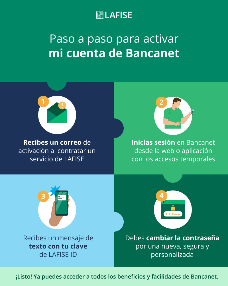 infografia-primera-ves-bancanet.png