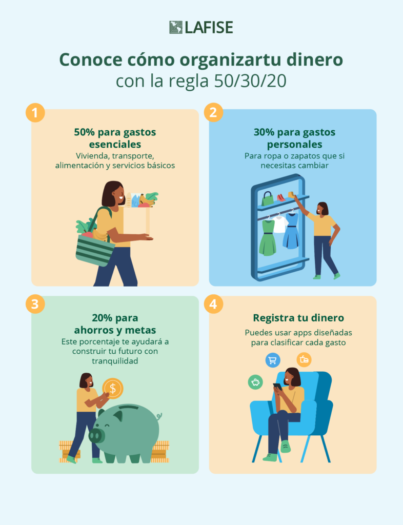 infografia-regla-50-30-20-1-786x1024.png