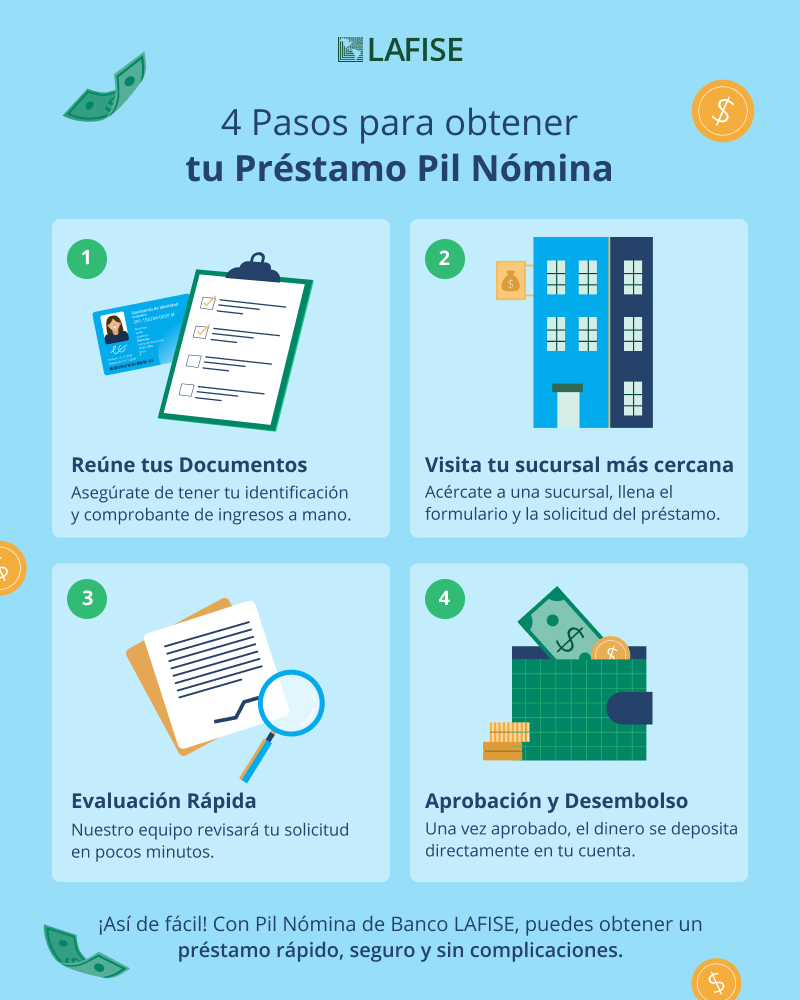 infografia-resuelve-rapido-con-un-prestamo-personal-sin-garantia.jpg
