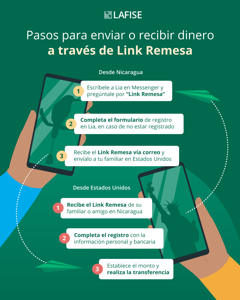 infografia-ventajas-al-usar-link-remesa.png