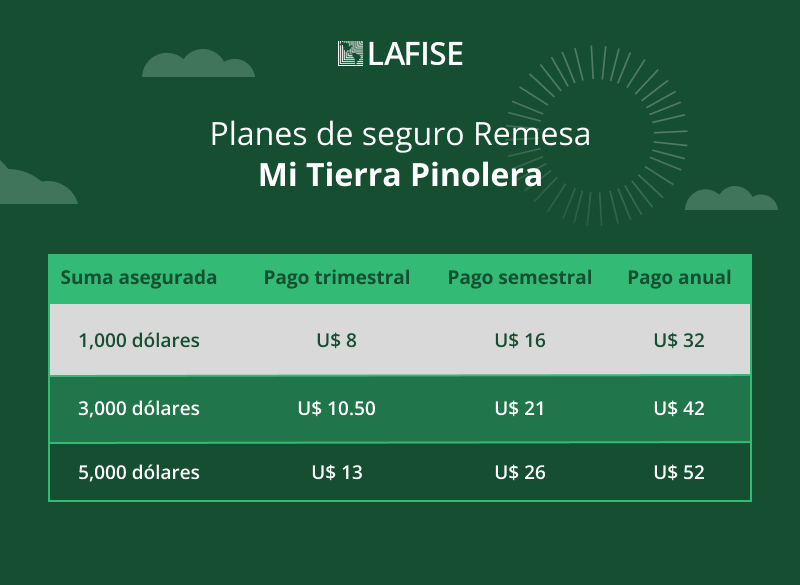 planes-de-seguro-mi-tierra-pinolera.png