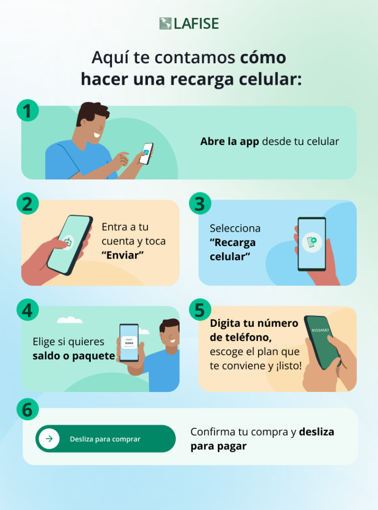 Cómo hacer una recarga celular desde LAFISE Digital