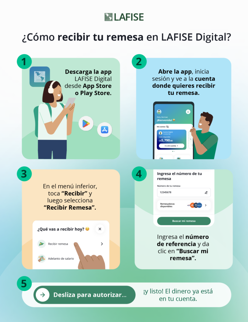 Cómo recibir remesas con LAFISE Digital