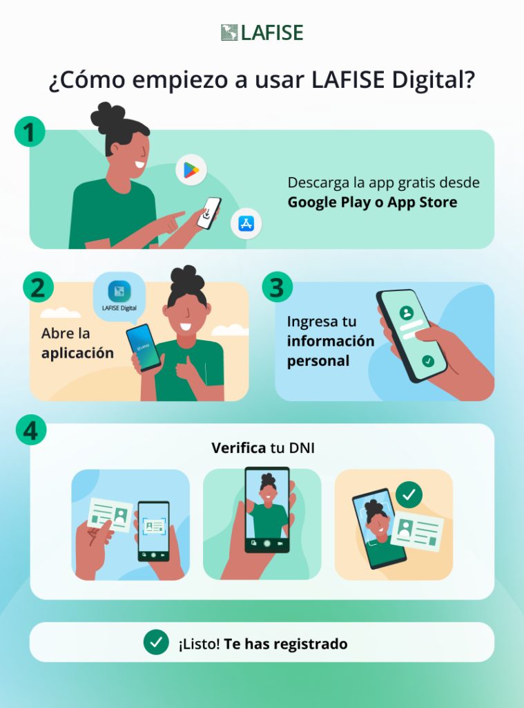 Paso a paso para registrarte en LAFISE Digital