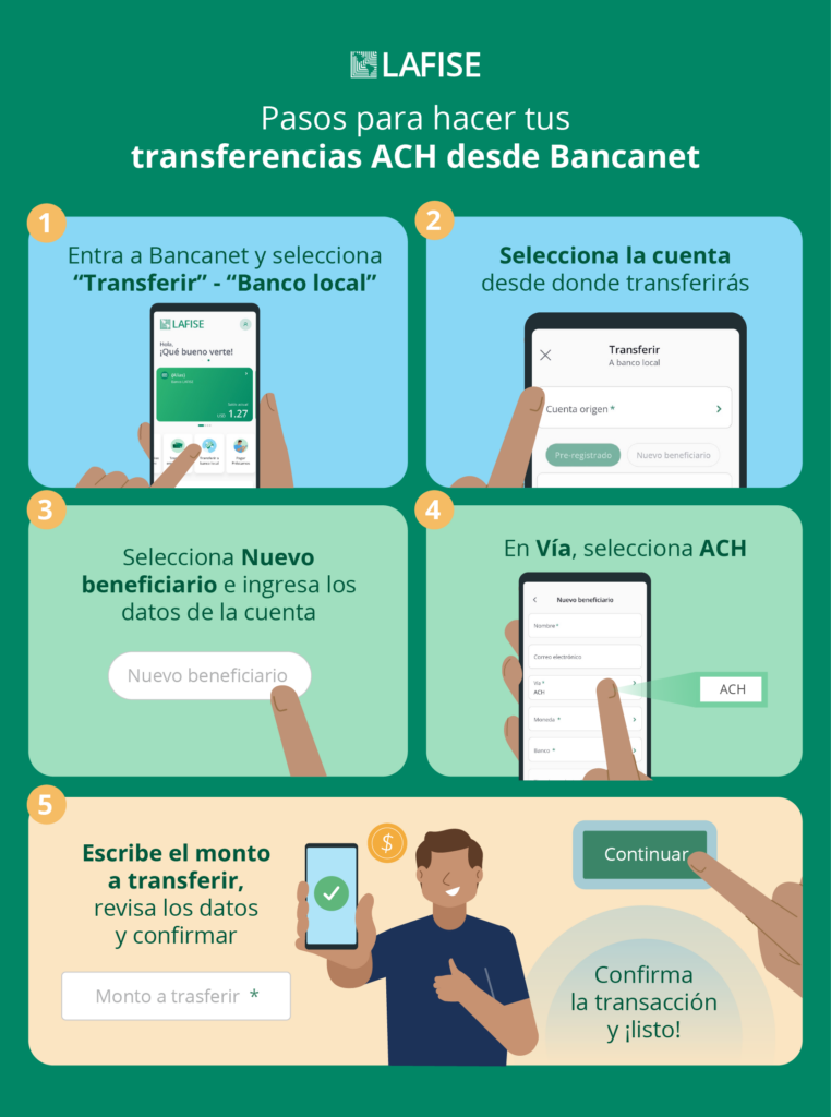 Info ACH gratis LAFISE
