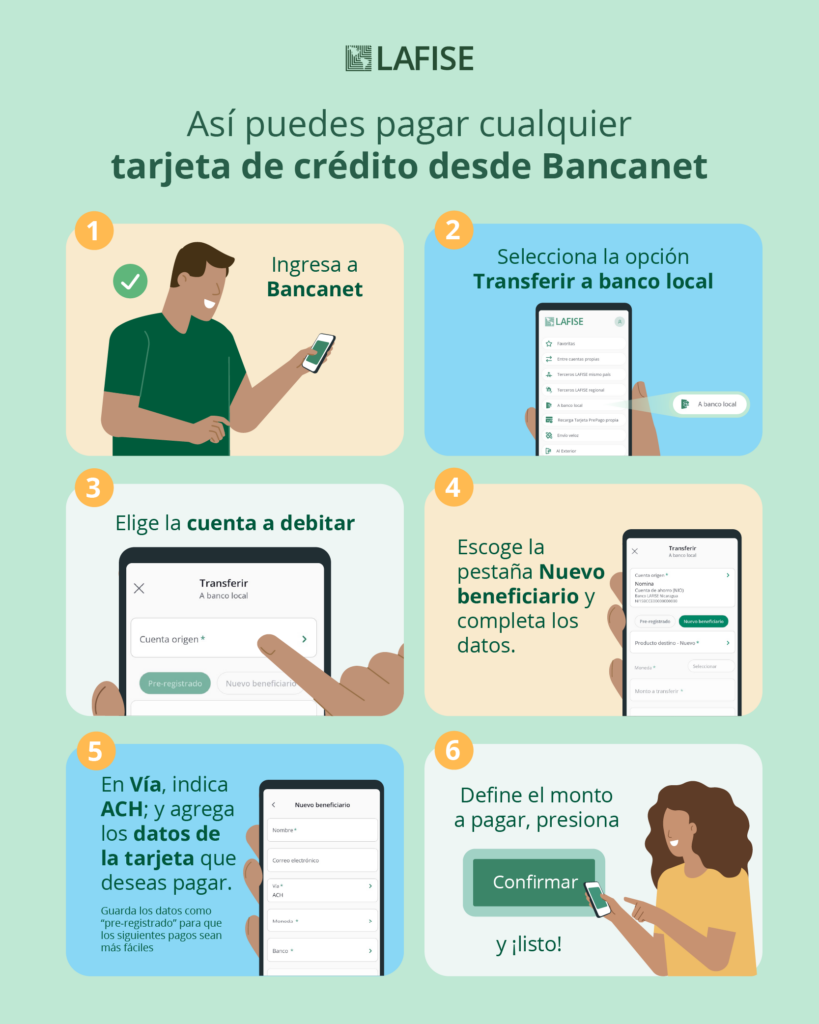 Info Así puedes pagar cualquier tarjeta de crédito desde Bancanet LAFISE