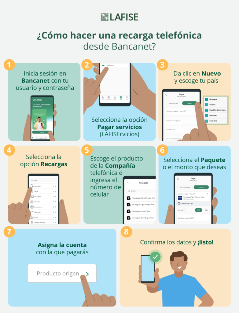 Info Recarga celular con Bancanet LAFISE