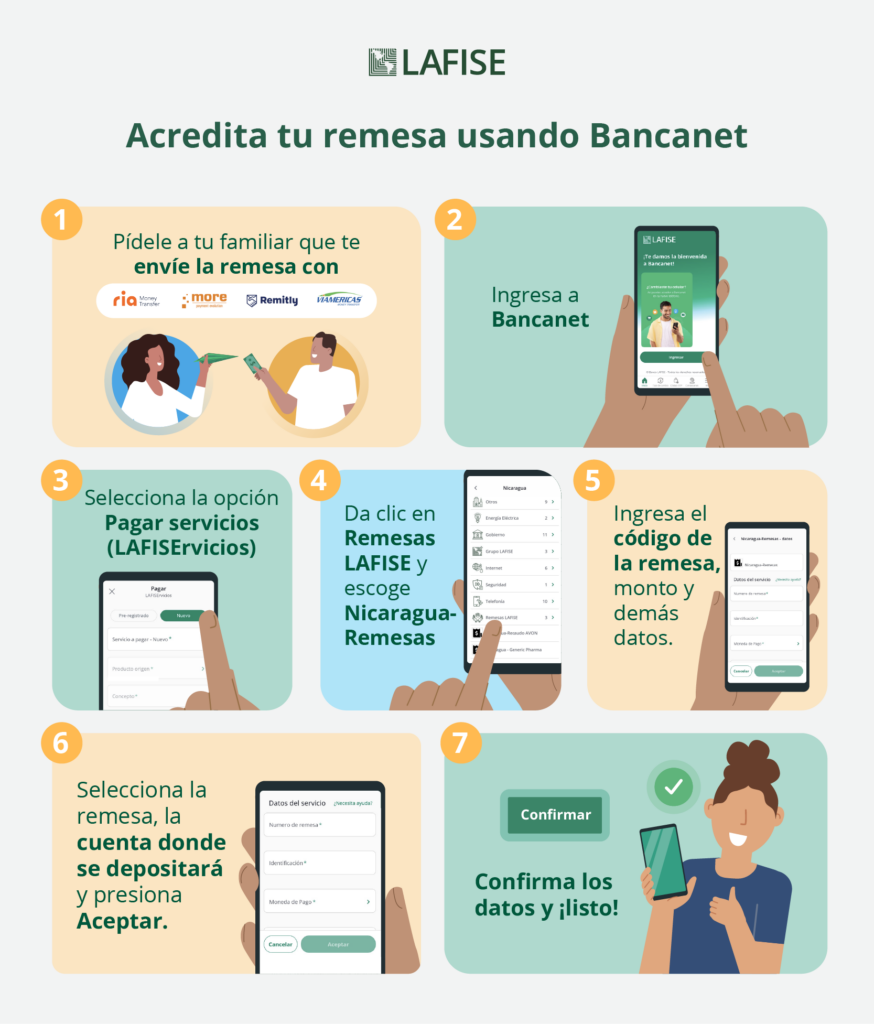 Info Recibir remesa Bancanet LAFISE