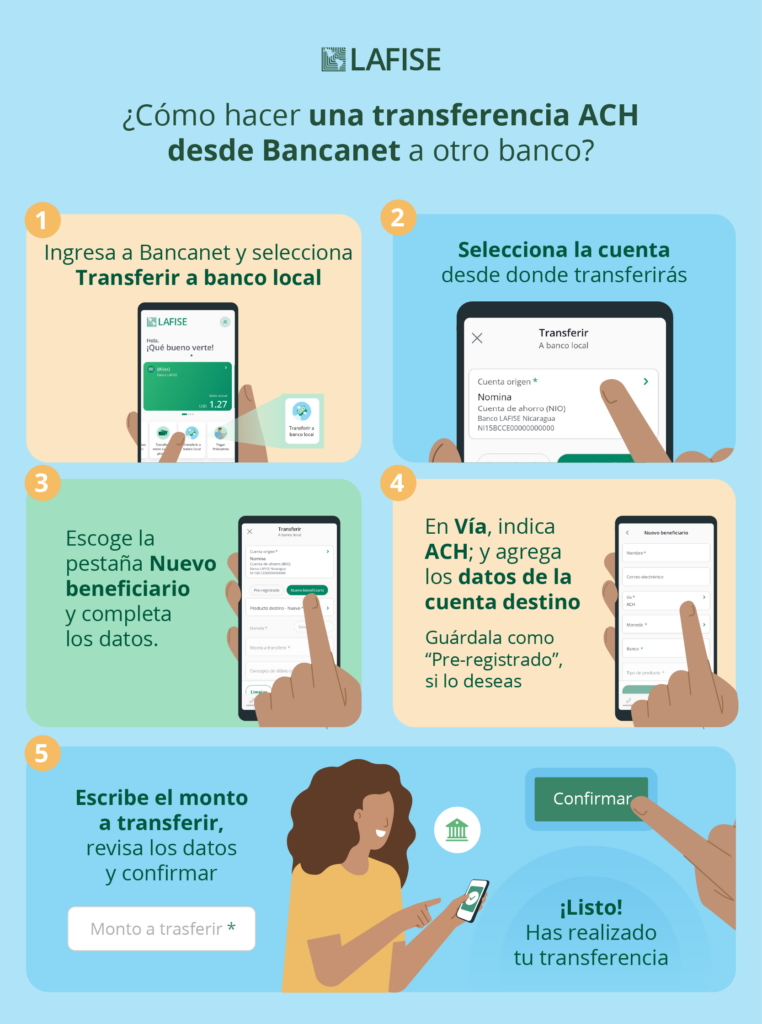 Info Transferencia ACH Bancanet LAFISE
