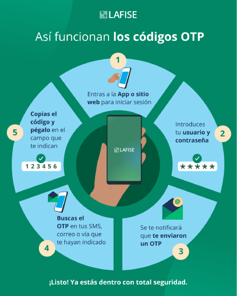 Infografía - Código OTP Bancanet