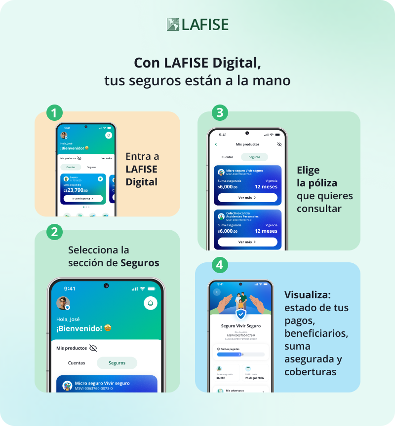 Tus Seguros en LAFISE Digital