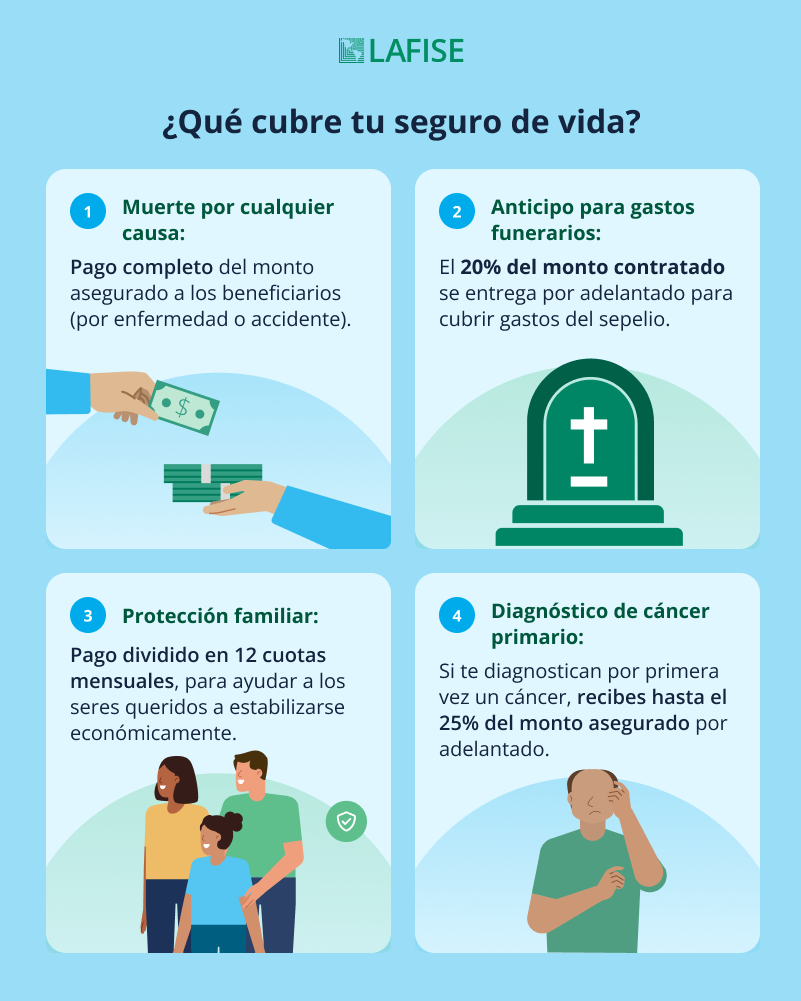 Coberturas seguro de vida LAFISE