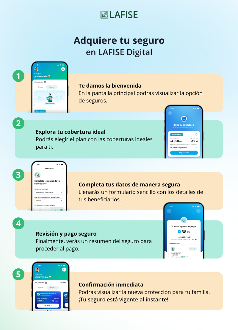 Adquirir Seguro en LAFISE Digital