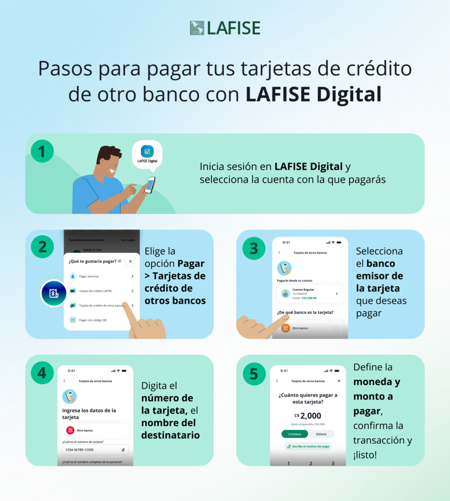 Infografía con 5 pasos para pagar tus tarjetas de crédito de otro banco con LAFISE Digital.