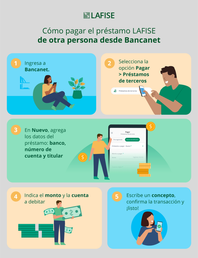 Infografía-Pasos para pagar préstamo de tercero con Bancanet