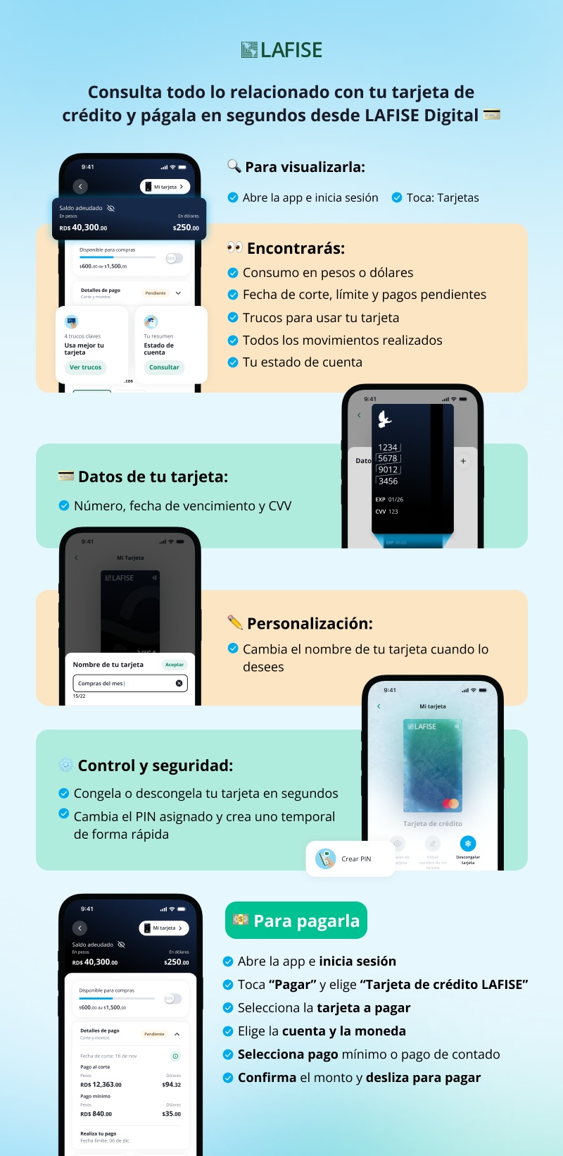 Infografía visualizar TC en RD